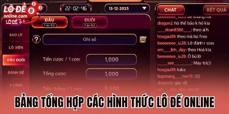 Bảng tổng hợp các hình thức lô đề online hiện nay